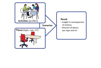 Places and Activities Model